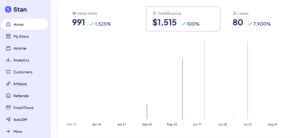 stan store sales bosslady ingrid