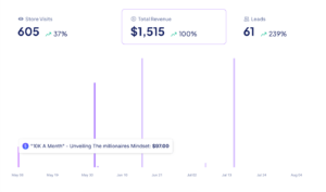 screenshot stan store sales 10 k a month