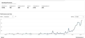 Pinterest account growth