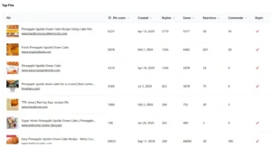 check pins that are doing good on pinterest, keywords